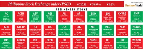 philippine stock quotes|PSEI .